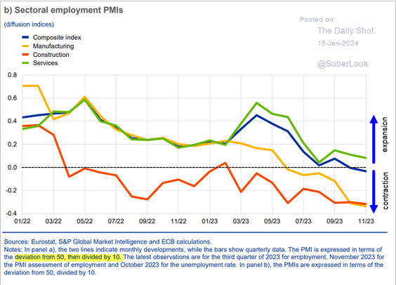 /brief/img/Screenshot 2024-01-15 at 08-40-38 The Daily Shot The downside PPI surprise boosts bets on Fed rate cuts.png